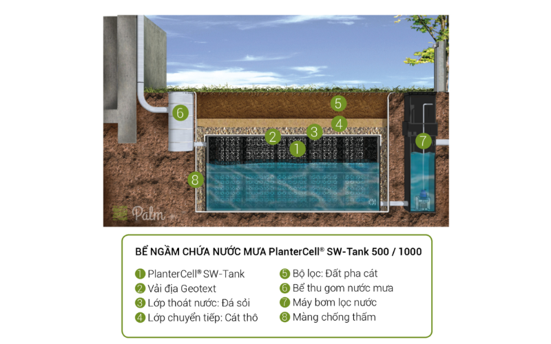 Bố cục Bể Nước Ngầm Bằng Nhựa